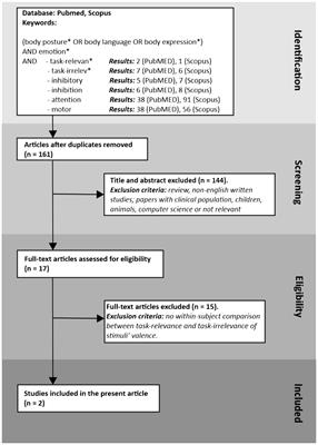 Emotional body postures affect inhibitory control only when task-relevant